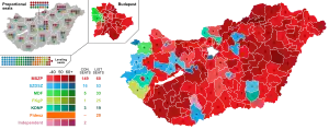 Elecciones parlamentarias de Hungría de 1994