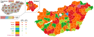 Elecciones parlamentarias de Hungría de 1998