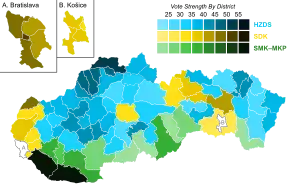 Elecciones parlamentarias de Eslovaquia de 1998