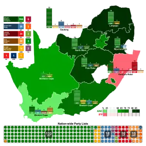 Elecciones generales de Sudáfrica de 1999