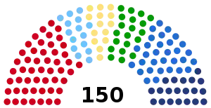 Elecciones parlamentarias de Eslovaquia de 2006