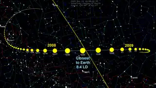 Trayectoria del acercamiento cercano de 2008 EV5, con marcadores de movimiento de 3 días.
