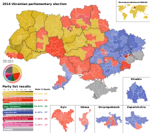 Elecciones parlamentarias de Ucrania de 2014
