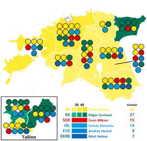 Elecciones parlamentarias de Estonia de 2015