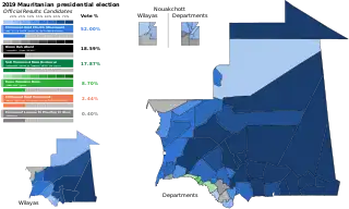 Elecciones presidenciales de Mauritania de 2019