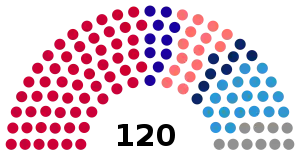 Elecciones parlamentarias de Kosovo de 2021