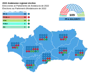 Elecciones al Parlamento de Andalucía de 2022