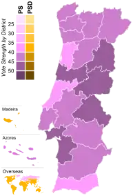 Resultados por Districto