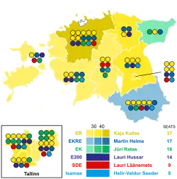 Elecciones parlamentarias de Estonia de 2023