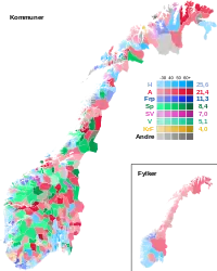 Elecciones municipales de Noruega de 2023