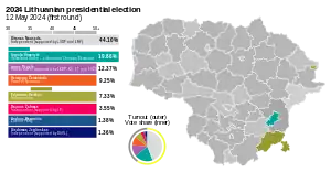 Elecciones presidenciales de Lituania de 2024