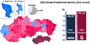 Elecciones presidenciales de Eslovaquia de 2024