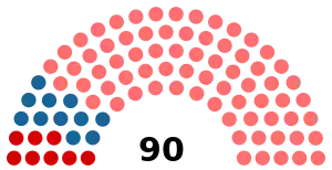 Elecciones parlamentarias de Kirguistán de 2007