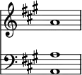 {
<<
\new Staff {
\override Staff.TimeSignature.stencil=##f
\key a \major a'1
}
\new Staff {
\override Staff.TimeSignature.stencil=##f
\clef "bass" \key a \major <a, a>1
}
>>
}