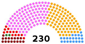 Elecciones parlamentarias de Portugal de 2009