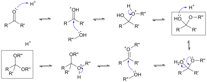 缩醛(酮)生成的一般过程