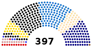 Elecciones federales de Alemania de 1887