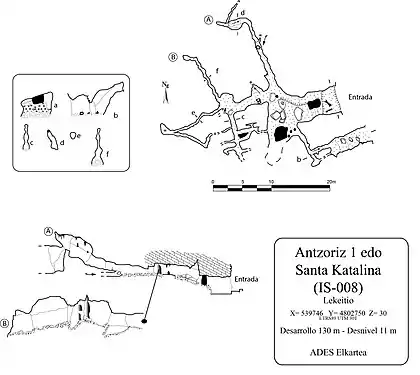 Topografía de la cavidad (2015)