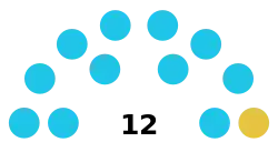 Argentina Banda del Río Salí Concejo Deliberante 2023.svg