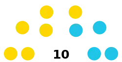 Argentina Bella Vista (Tucumán) Concejo Deliberante 2023.svg