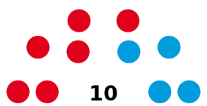 Argentina Rafaela Concejo 2023.svg