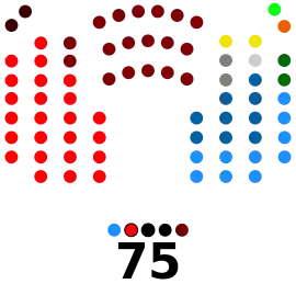 Asamblea Constituyente de Colombia 1991.svg