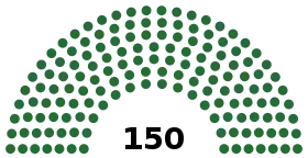 Elecciones parlamentarias de Portugal de 1973