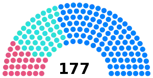 Elección legislativa de Francia de 1797