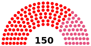 Elección legislativa de Francia de 1798