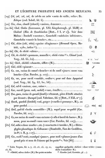 Lista de signos mexicas recopilada por J. Aubin en 1885