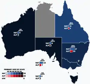 Elecciones federales de Australia de 1917