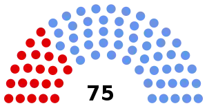 Elecciones federales de Australia de 1917