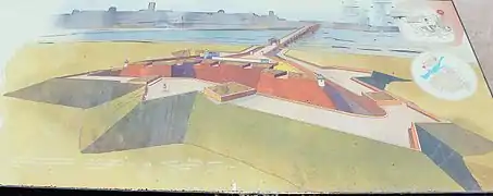 Esquema figurativo del hornabeque