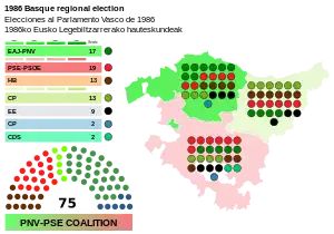 Elecciones al Parlamento Vasco de 1986