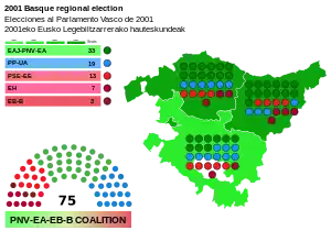 Elecciones al Parlamento Vasco de 2001
