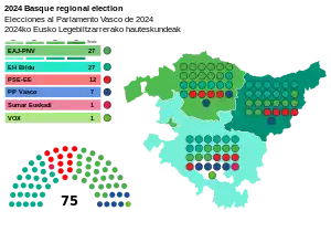 Elecciones al Parlamento Vasco de 2024