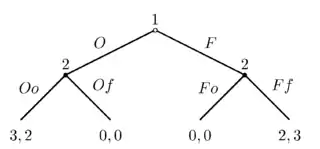 Batalla de los sexos 1