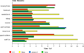 Tiempo de ejecución