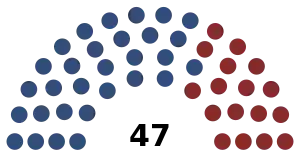 Elecciones generales de Bután de 2023