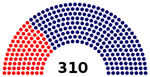 Elecciones parlamentarias de Brasil de 1970