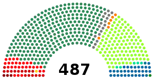 Elecciones parlamentarias de Brasil de 1986
