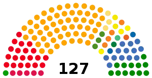 Burkina Faso Assemblée nationale 2020.svg