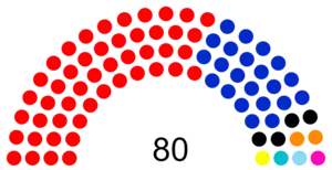 Cámara Diputados Paraguay 2023-2028.png