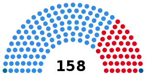 Elecciones legislativas de Argentina de 1948