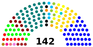 Elecciones parlamentarias de Chile de 1932