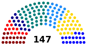 Elecciones parlamentarias de Chile de 1961