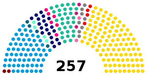 Elecciones legislativas de Argentina de 2017
