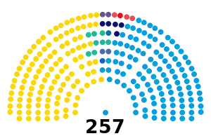 Elecciones legislativas de Argentina de 2021
