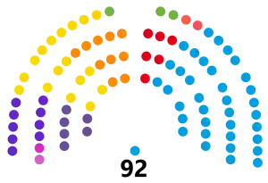 Cámara de Diputados de la Provincia de Buenos Aires (2023-2025) (Actualizado).svg