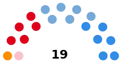 Cámara de Senadores de la Provincia de Santa Fe (Corregido).svg